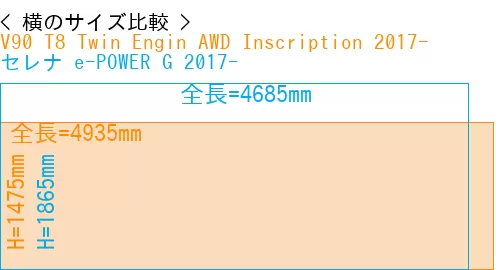 #V90 T8 Twin Engin AWD Inscription 2017- + セレナ e-POWER G 2017-
